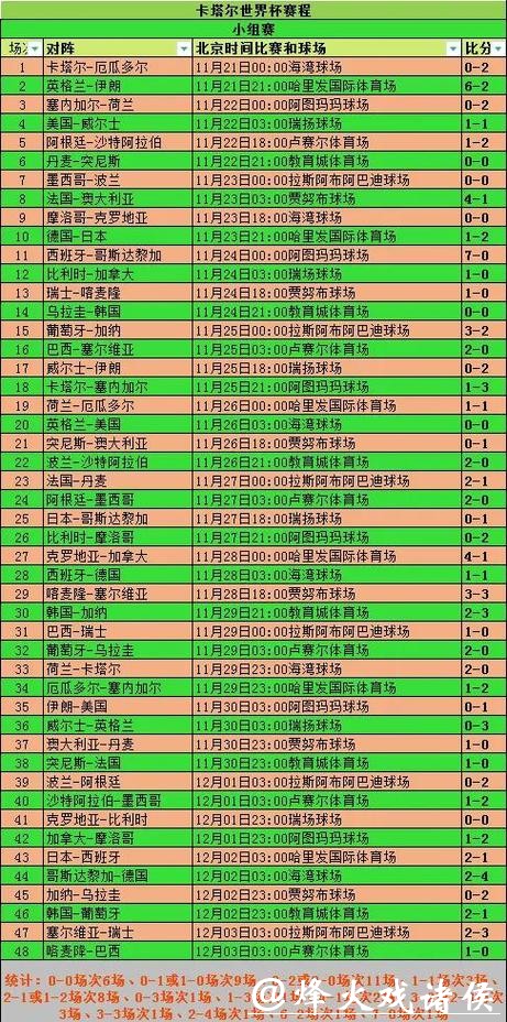 全面解析：世界杯比赛数据在线查询系统