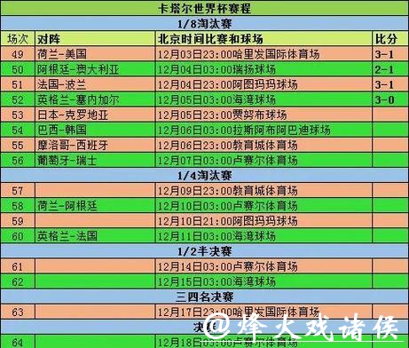深入解析世界杯比分变化趋势与影响分析